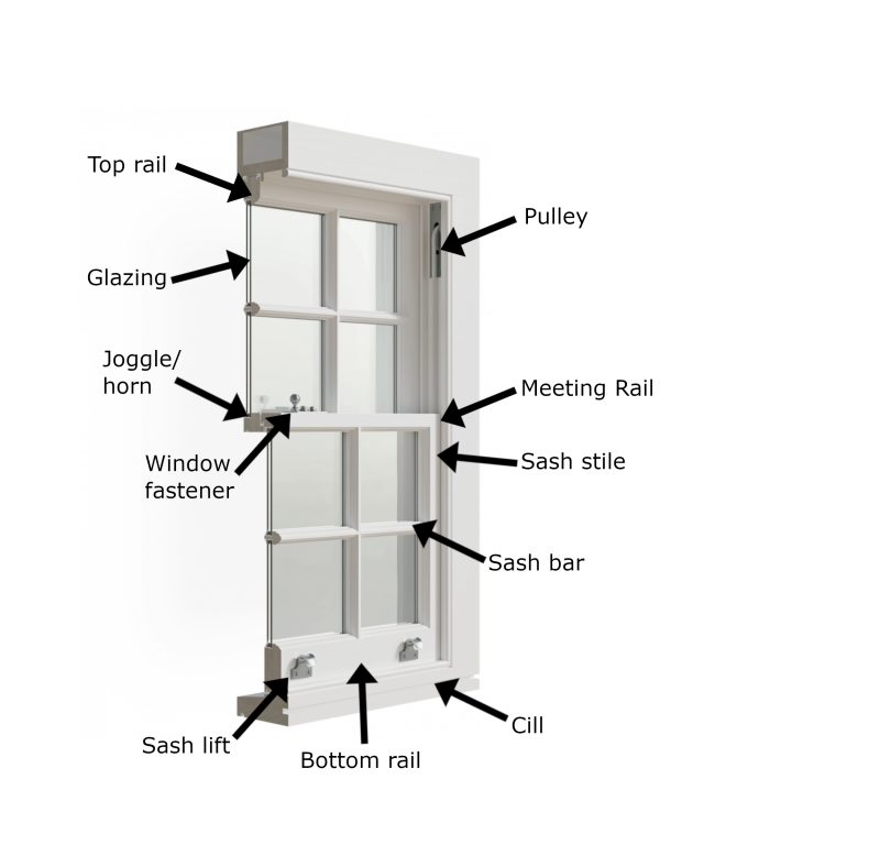 How To Restore Sash Windows - A Guide To The Process